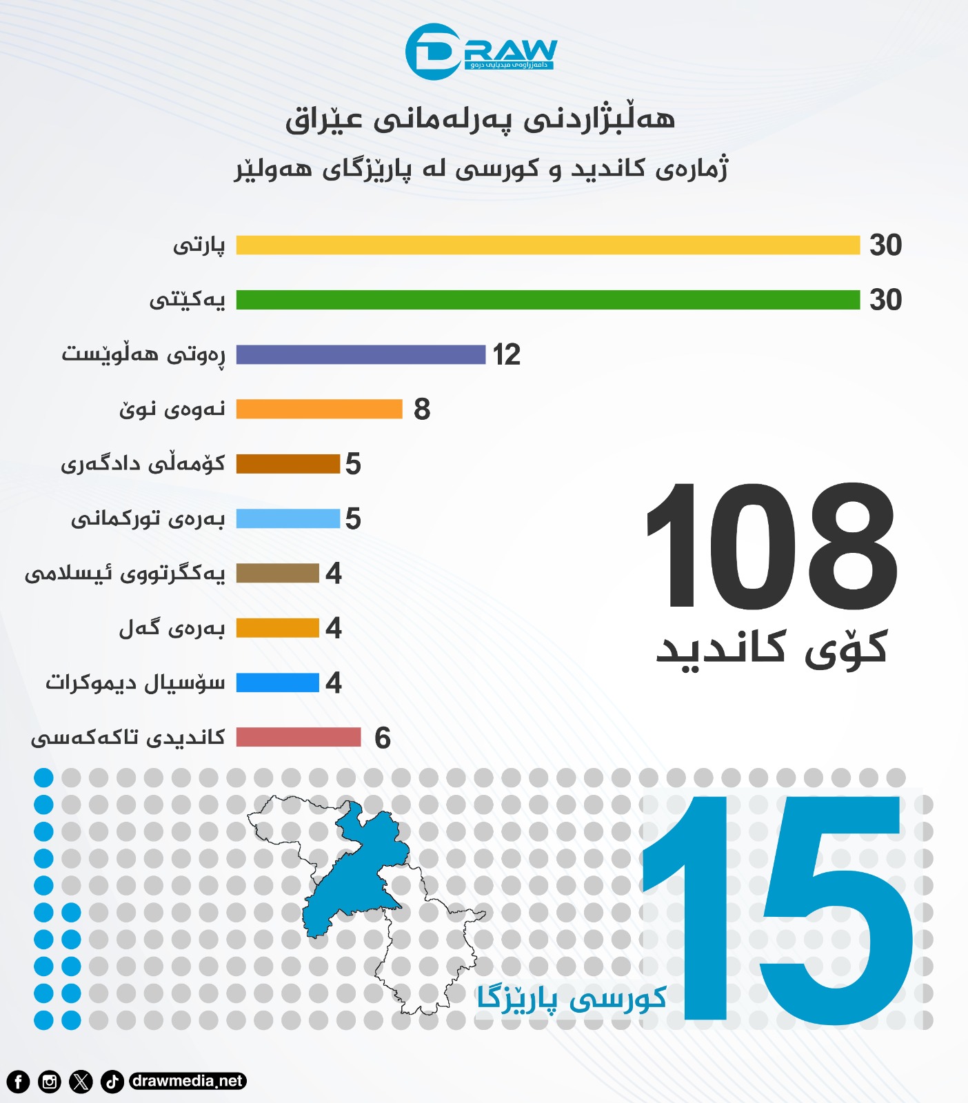 گرافیك: كاندیدو كورسی هەڵبژاردنی پەرلەمانی عێراق لە هەولێر