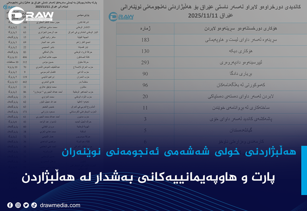 پارت و هاوپەیمانییەکانی بەشدار لە هەڵبژاردن