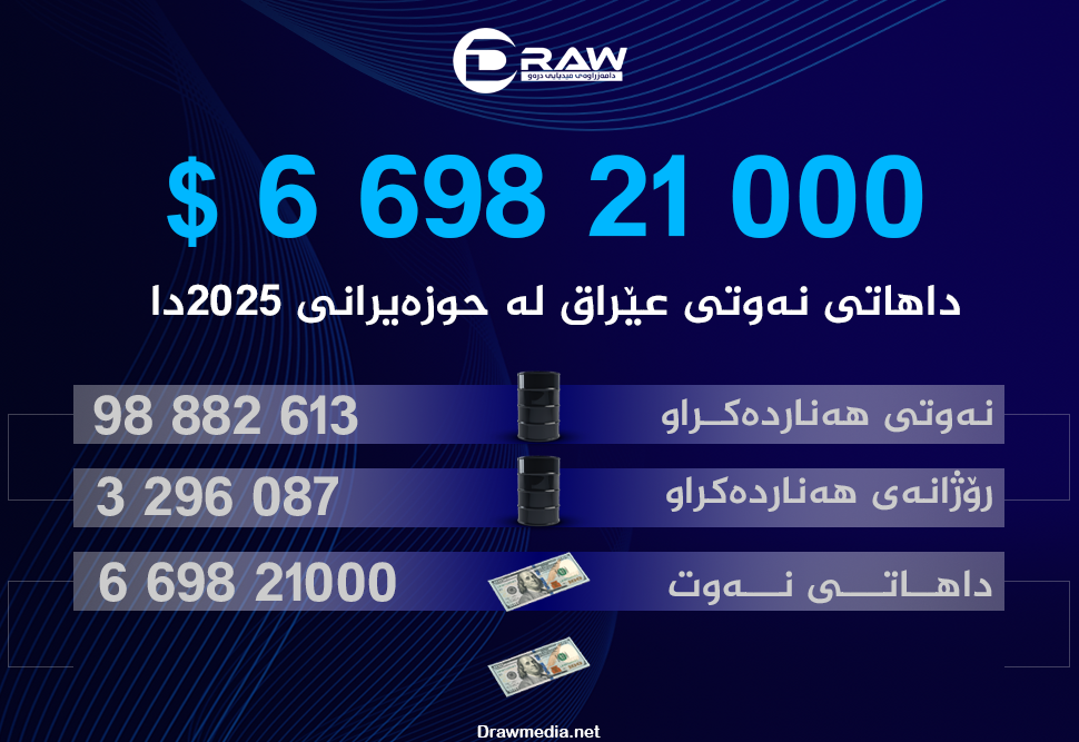 Draw Media Most Read