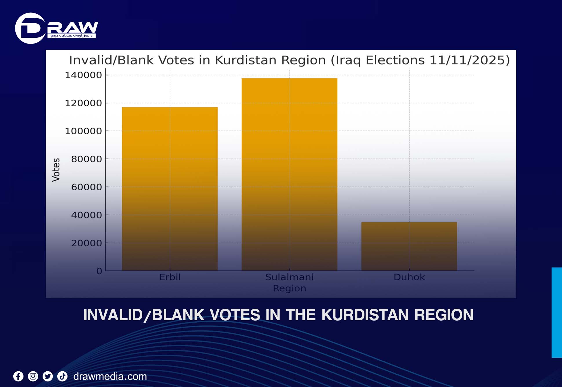 Draw Media Most Read