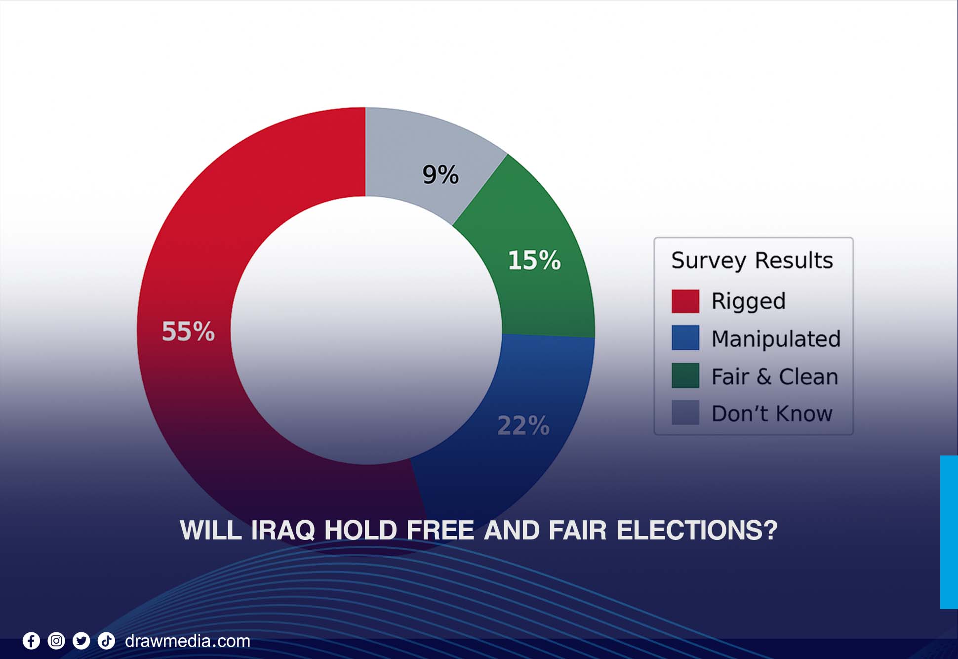 DrawMedia.net / Will Iraq Hold Free and Fair Elections?