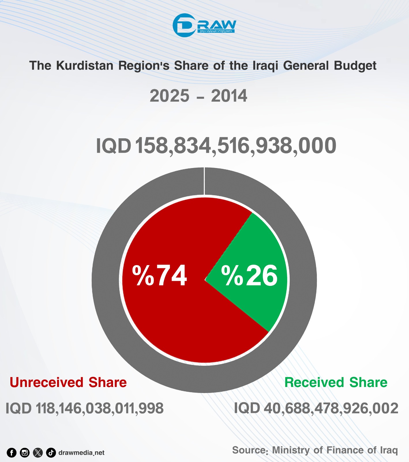 Draw Media Most Read