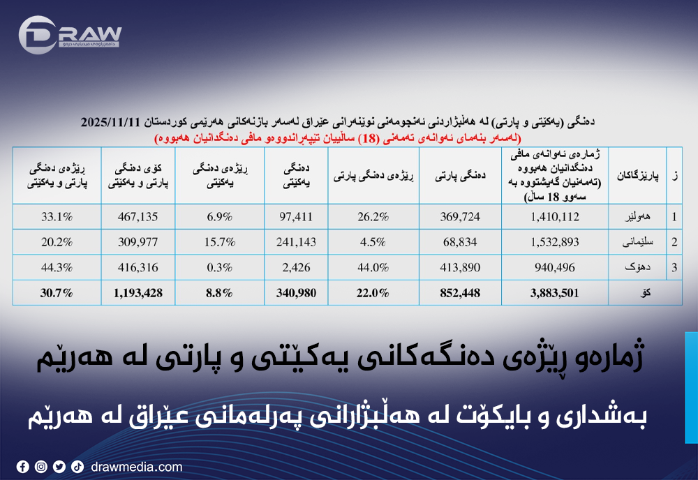 Draw Media Most Read