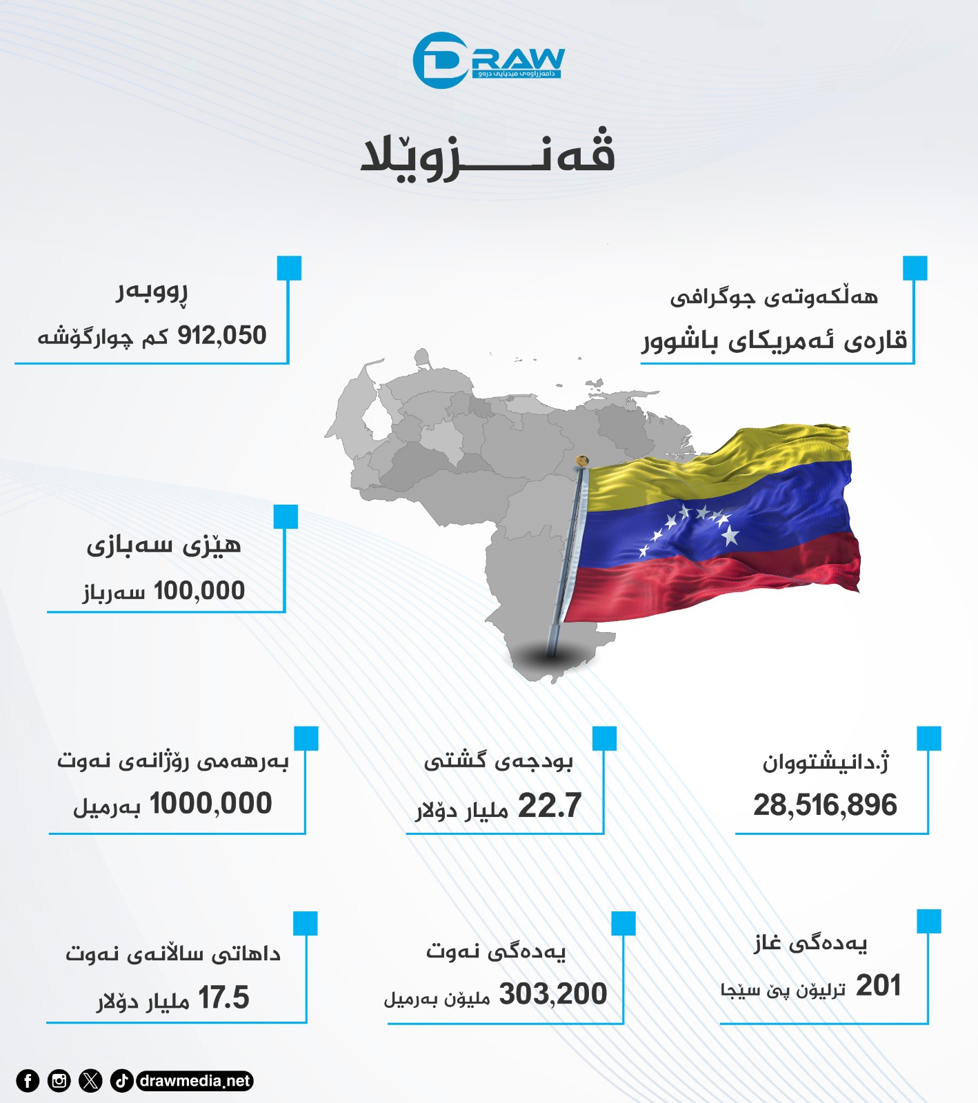 ڤەنزوێلا ئابوری، هێزو نەوت و غاز