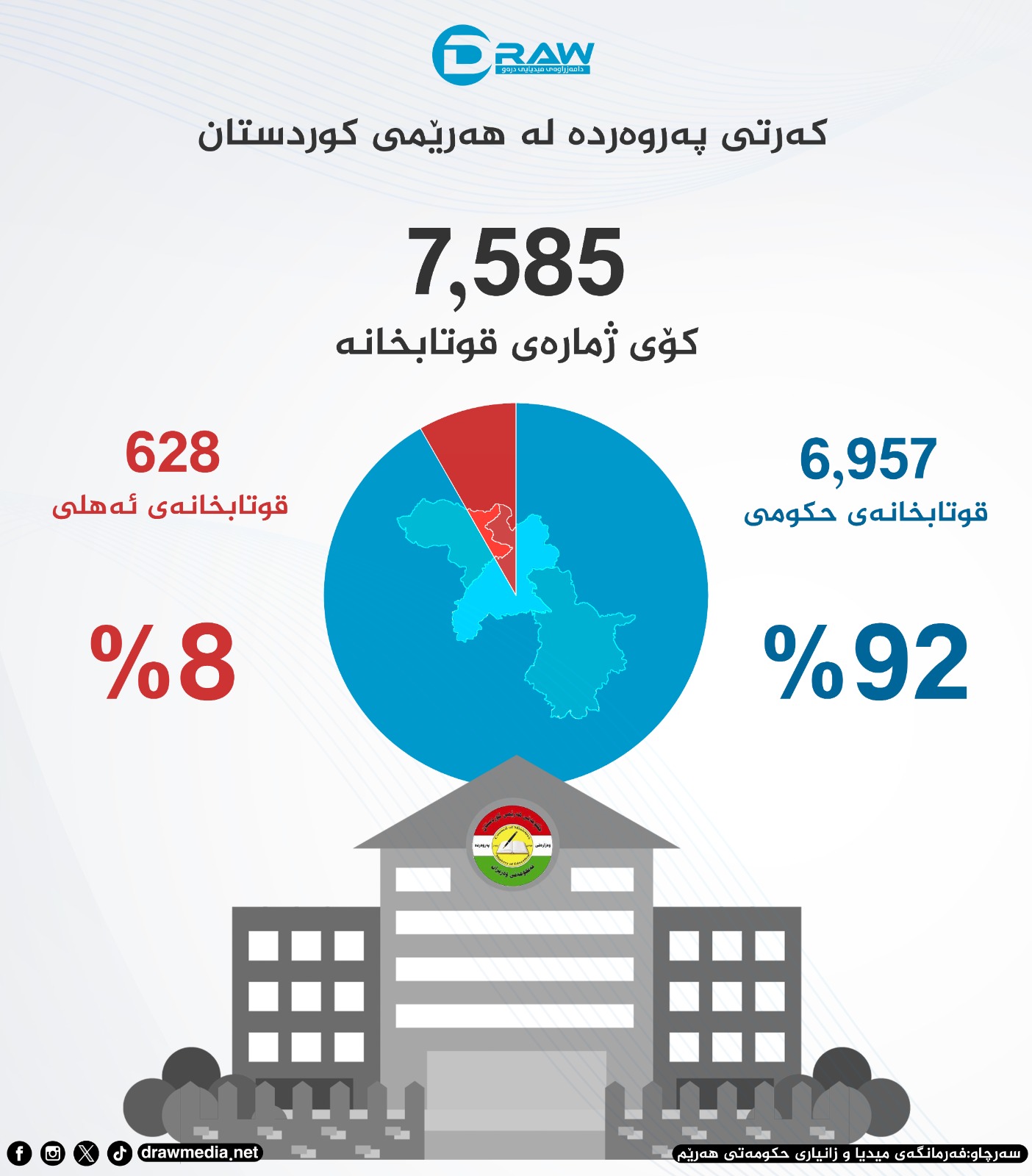 Draw Media Most Read