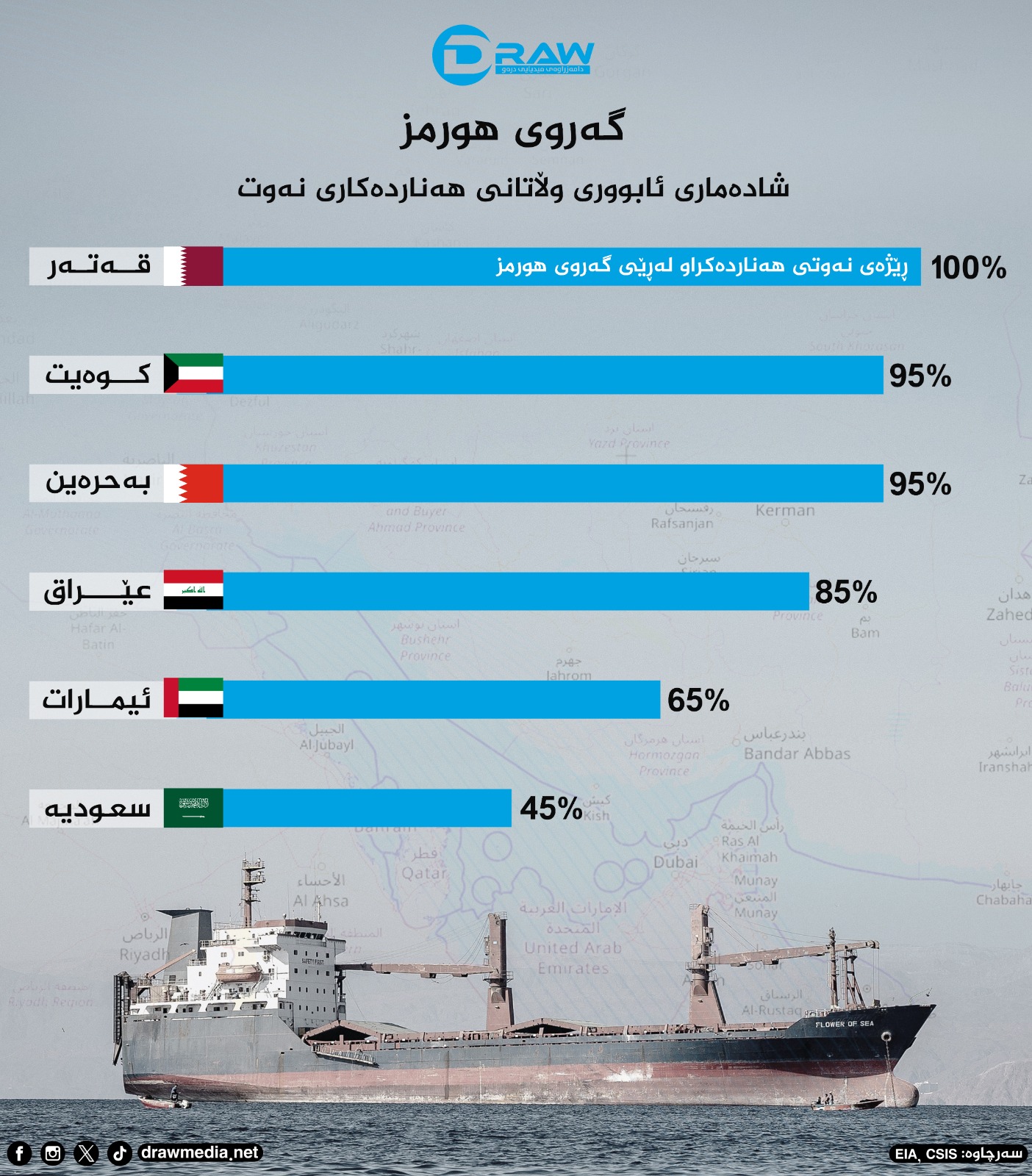 Draw Media / گرافیك: گەروی هورمز 