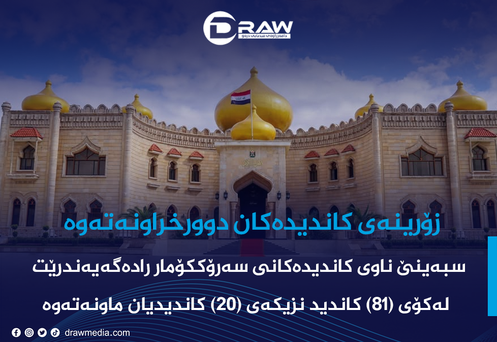 لەكۆی (81) كاندیدی سەرۆككۆمار نزیكەی (20) كاندید ماونەتەوە