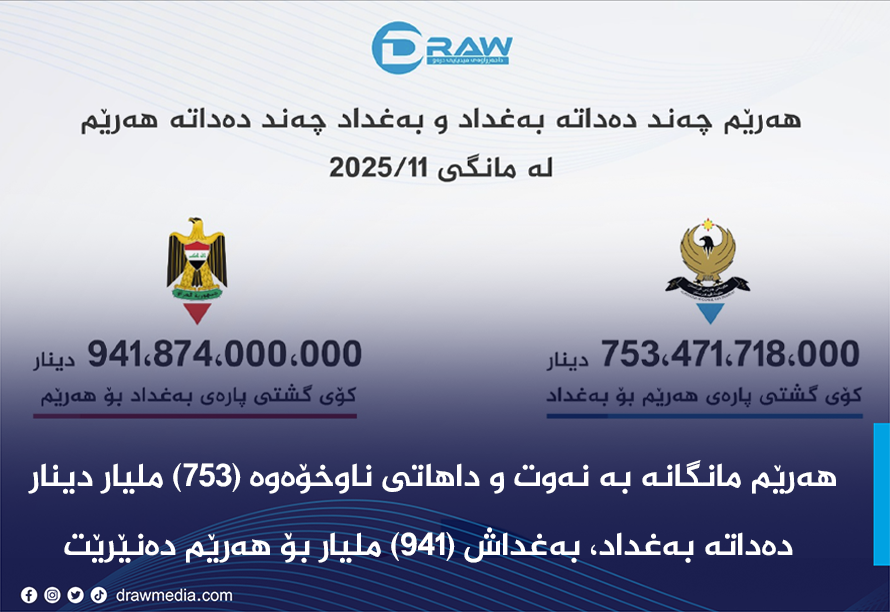 Draw Media Most Read