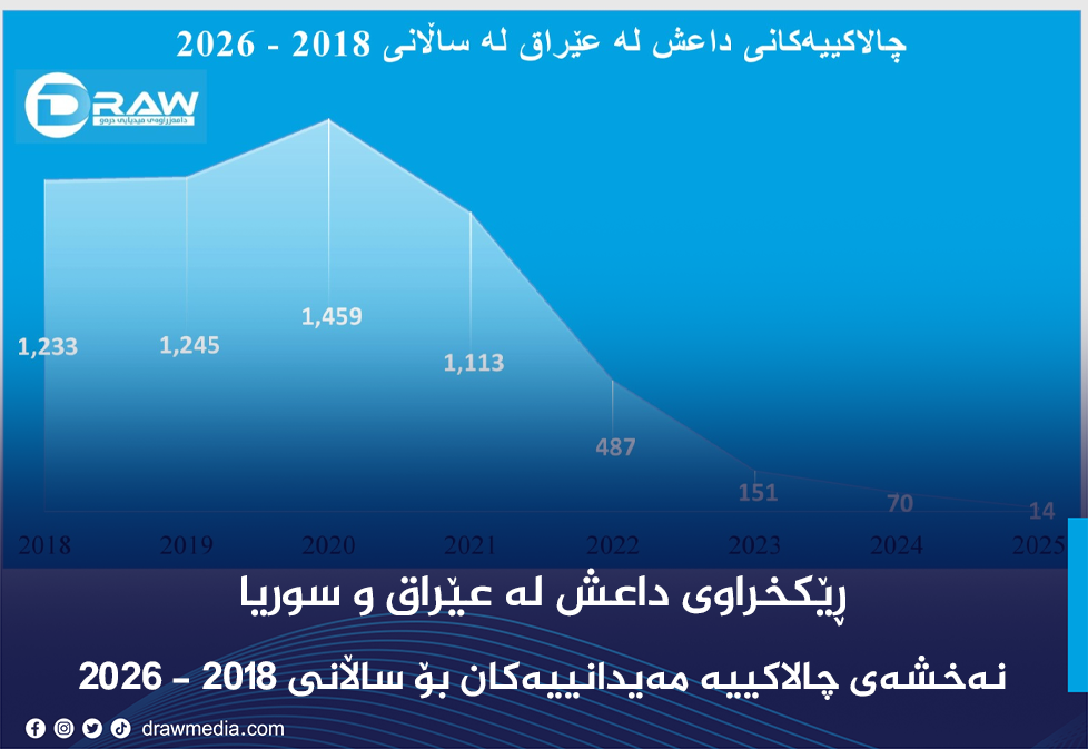 Draw Media / ڕێکخراوی داعش لە عێراق و سوریا