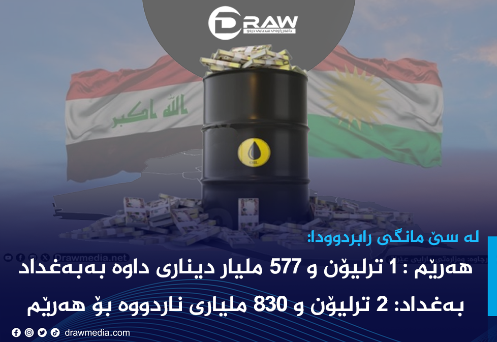 پارەی بەغداد بۆ هەرێم پارەی هەرێم بۆ بەغداد