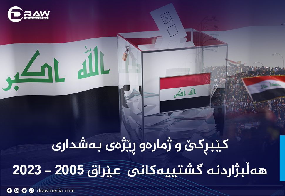 هەڵبژاردنە گشتییەکانی عێراق 2005 - 2023