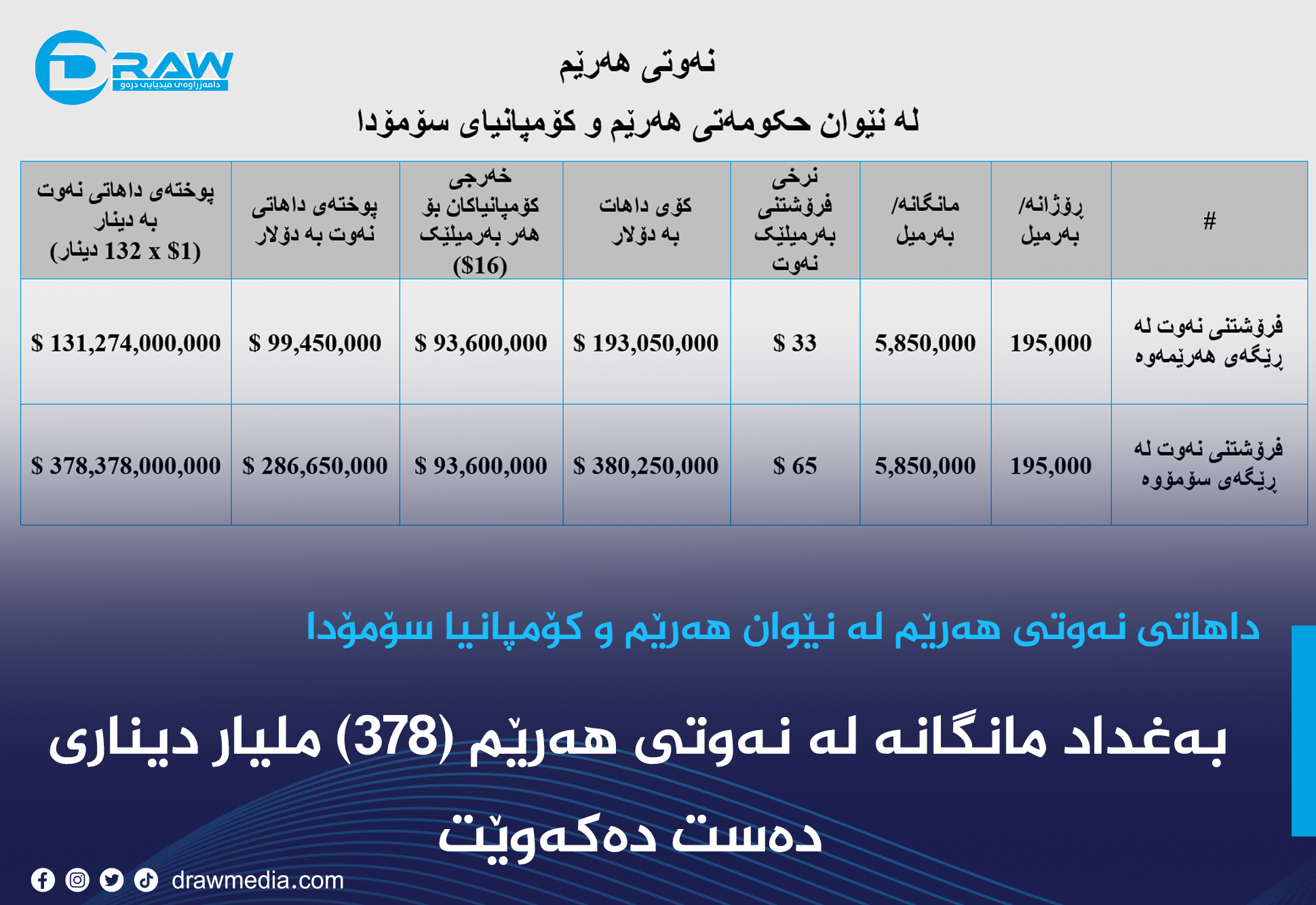 Draw Media Most Read
