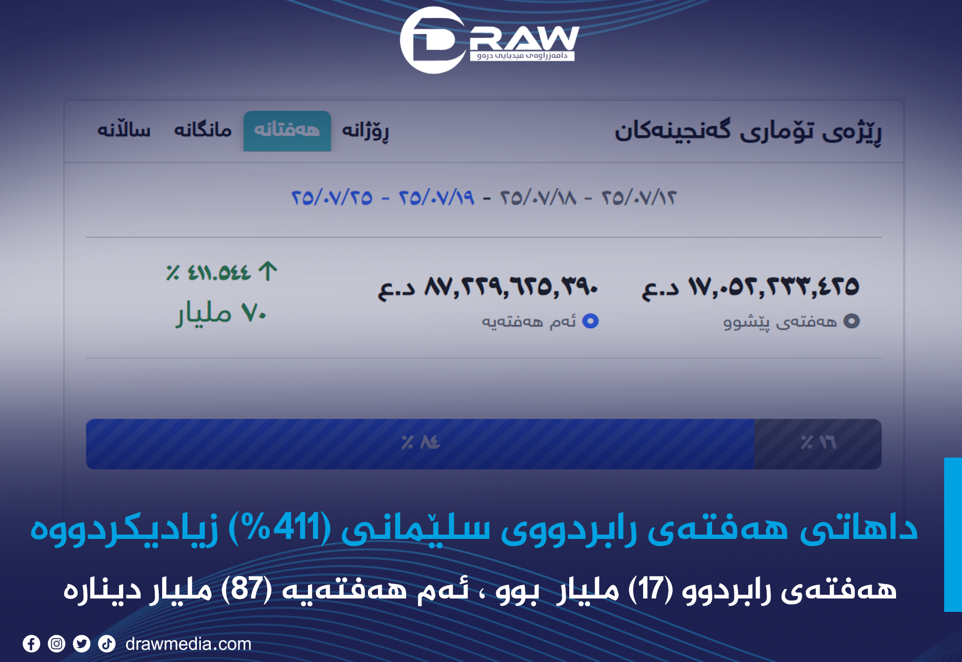 Draw Media Most Read