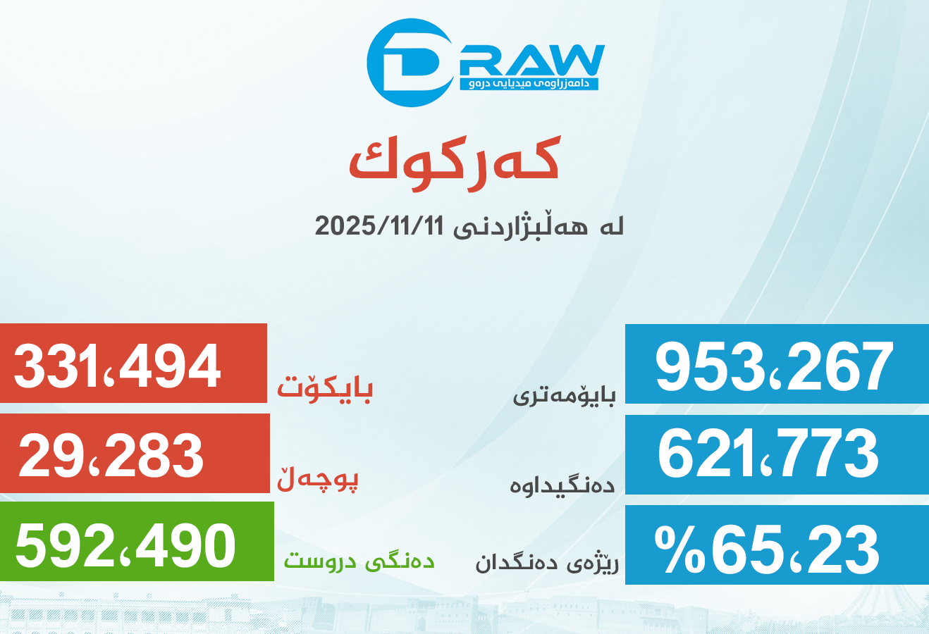 Draw Media Most Read