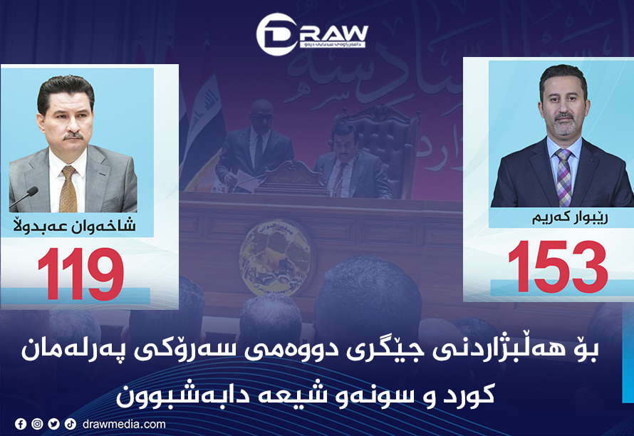 Draw Media Most Read