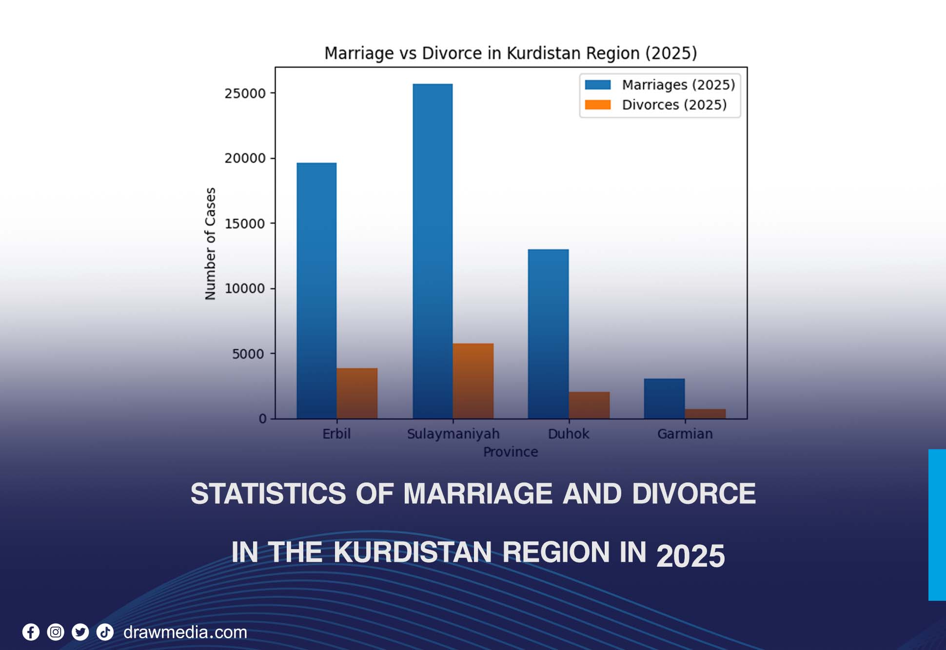 Draw Media Most Read
