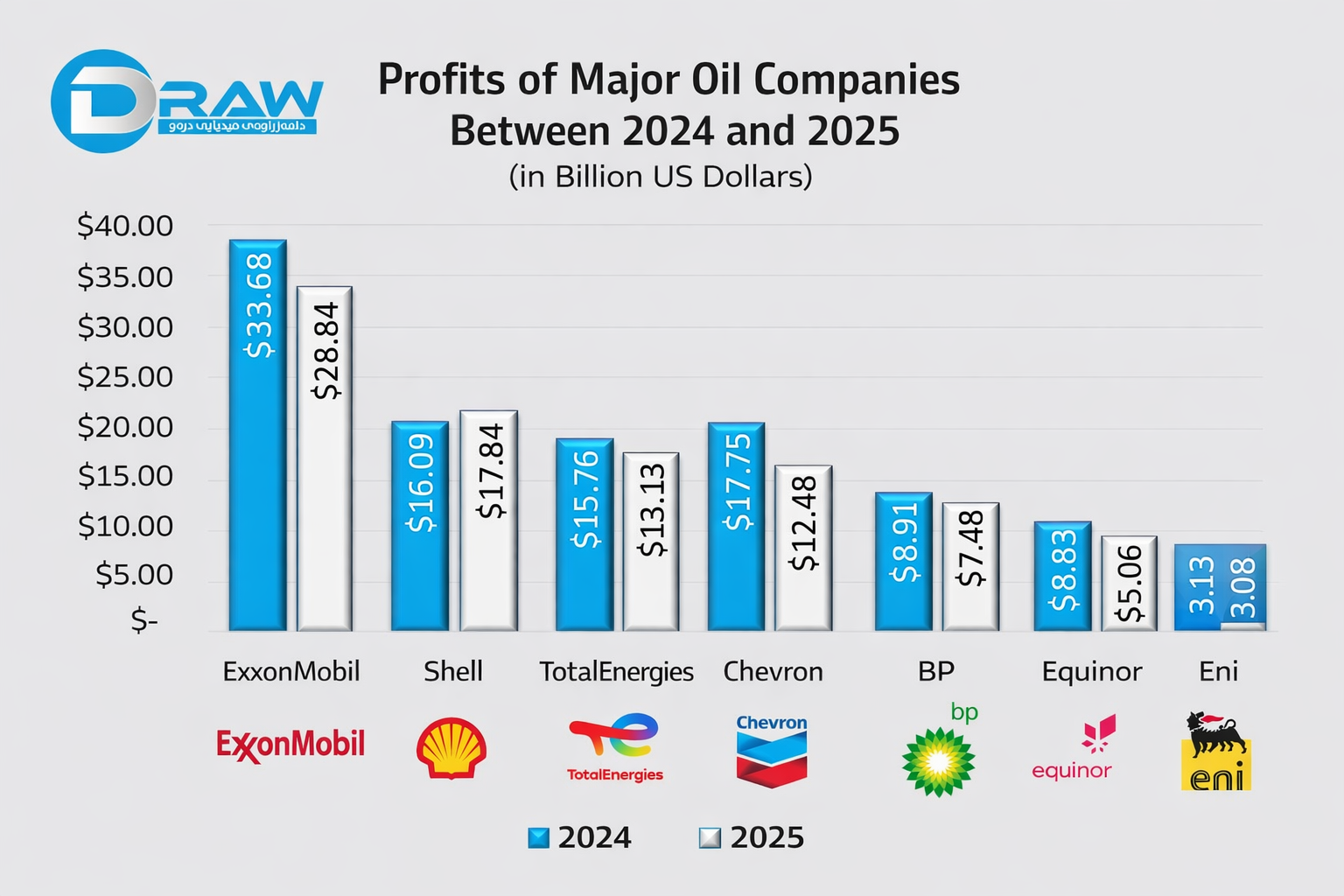 Draw Media Most Read